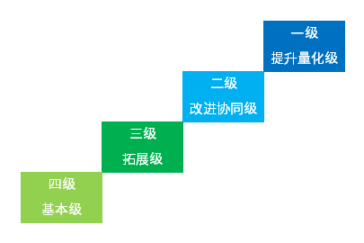 ITSS等级划分